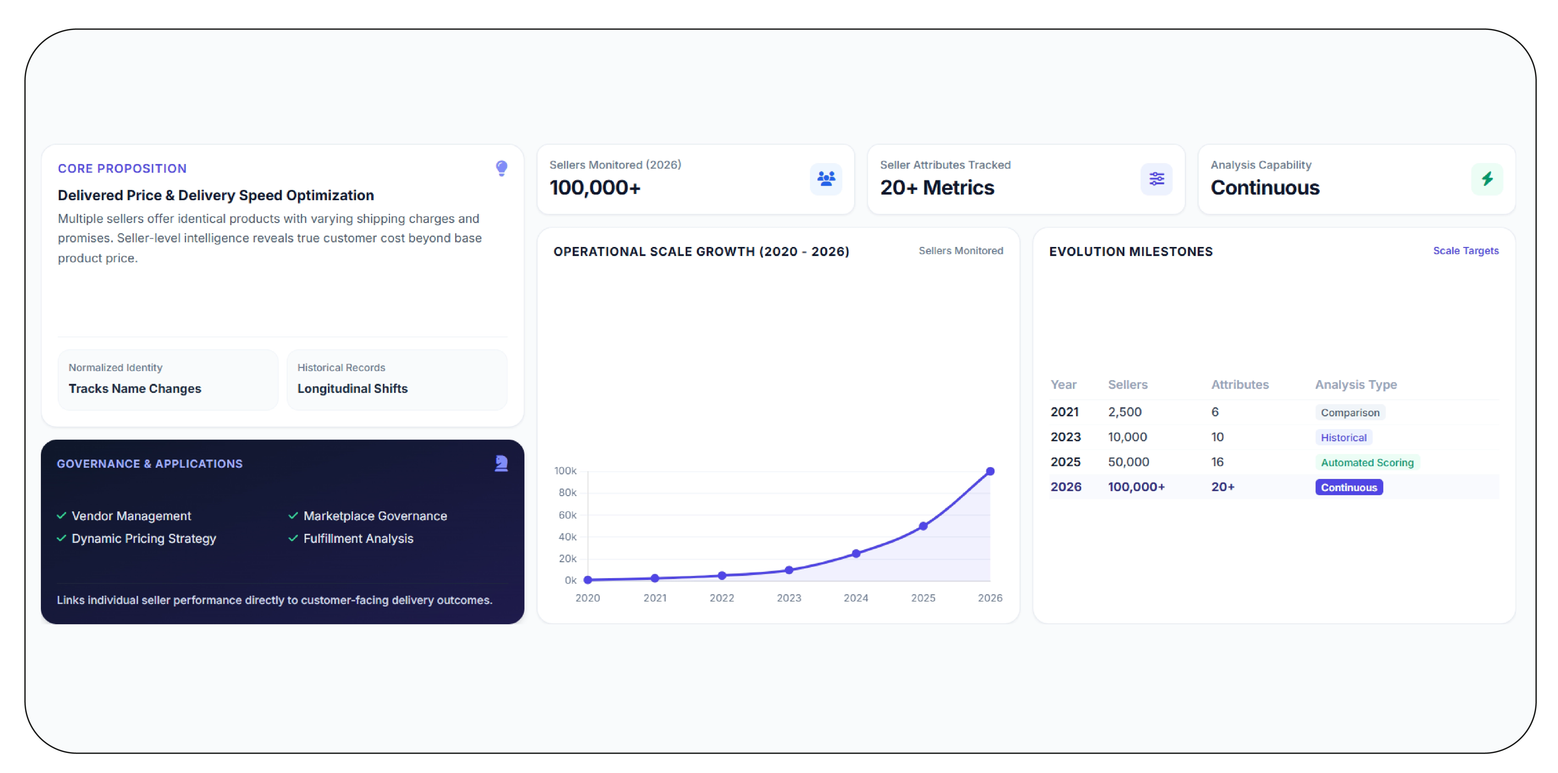 How Does Seller-Level Data Improve Shipping and Delivery Decisions